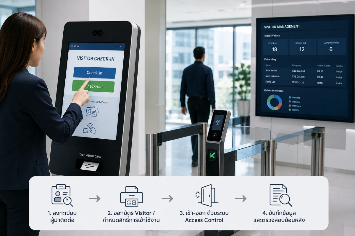 เครื่องแลกบัตร Visitor สำหรับลงทะเบียนผู้มาติดต่อและควบคุมการเข้าออก